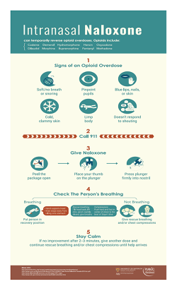 Naloxone Poster